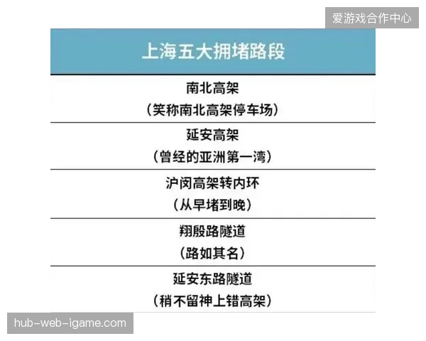 上海国际马拉松利用多网合一技术规避高峰期流量拥堵 上海国际马拉松利用多网合一技术规避高峰期流量拥堵